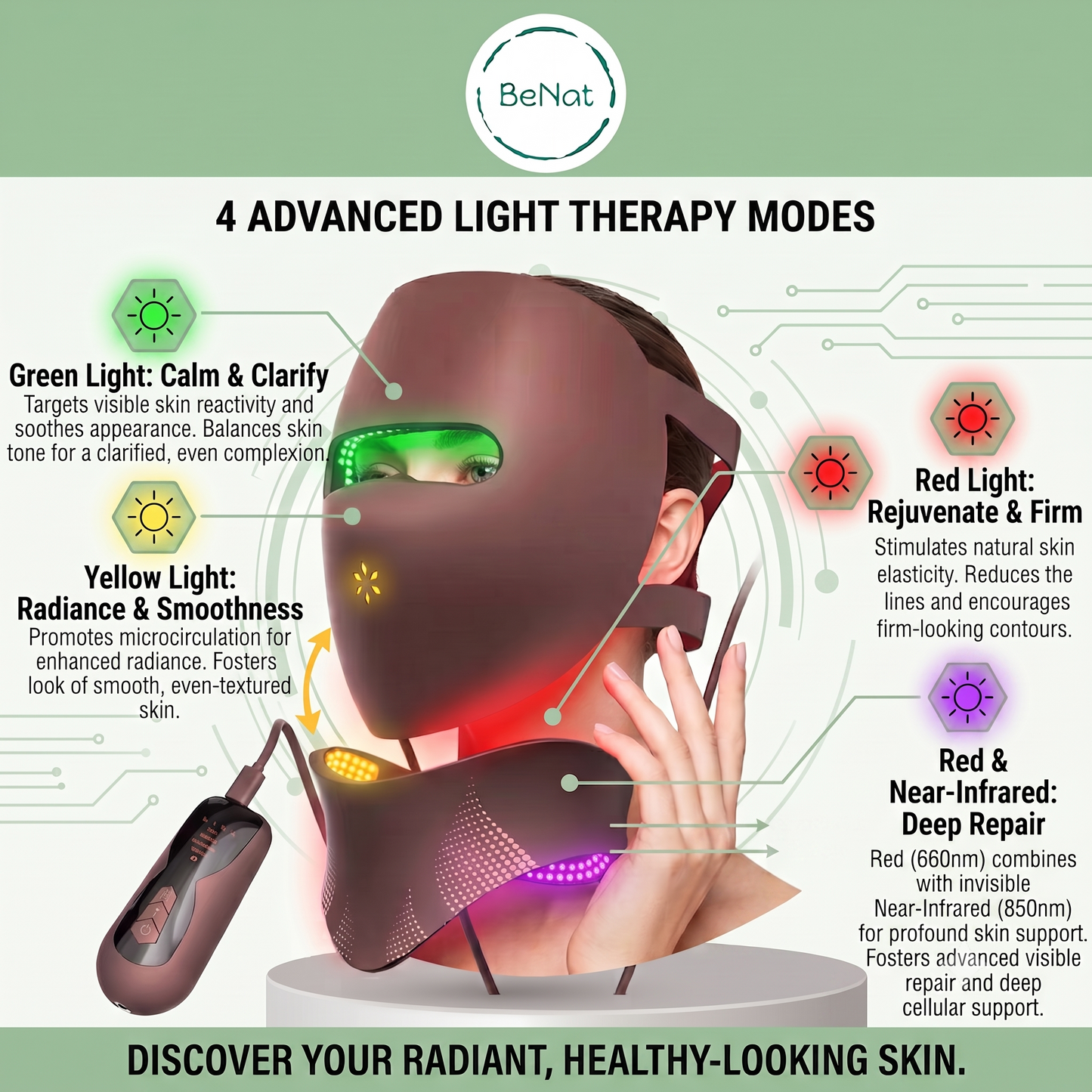 3D Phototherapy Anti-Aging Mask & Tachyphoton Neck Sculpting System